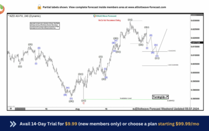 Nzdusd Exits 17-Months Range To Find Buyers From The Dip