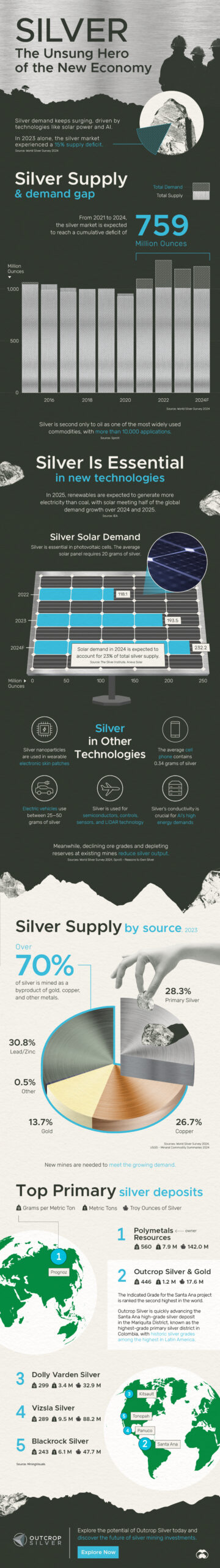 Silver: The Unsung Hero Of The New Economy 
                    
 