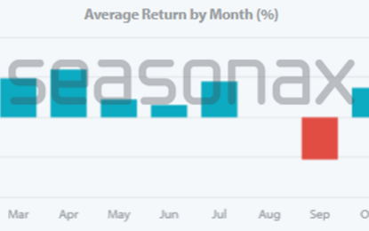 The Weakest Month Has Begun!