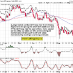 Gold, Silver Or Equities