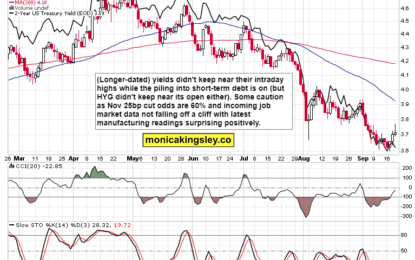 Gold, Silver Or Equities