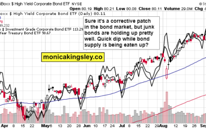 SPY Readying A Push