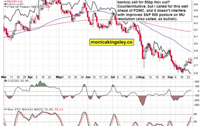 Job Market, Inflation And Cuts