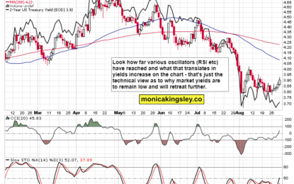 Why Sudden Risk-Off