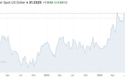 Silver Storm; Primed For Next Leg Of Epic Bull Market!