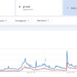 4 Reasons Why Pi Network Mainnet Launch May Not Happen Soon