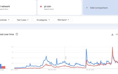 4 Reasons Why Pi Network Mainnet Launch May Not Happen Soon