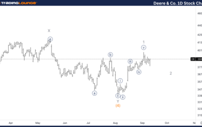 Deere & Co. Stocks Elliott Wave Technical Analysis