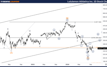 Lululemon Athletica Inc. Stocks Elliott Wave Technical Analysis – Thursday, September 26