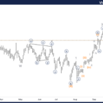 Visa Inc. Stocks Elliott Wave Technical Analysis – Friday, September 20