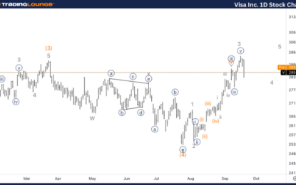 Visa Inc. Stocks Elliott Wave Technical Analysis – Friday, September 20