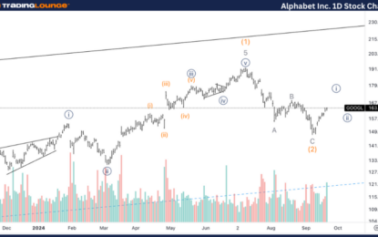 Alphabet Inc. Stocks Elliott Wave Technical Analysis