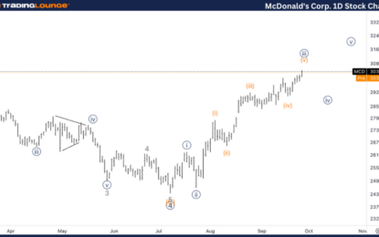 McDonald’s Corp. Stocks Elliott Wave Technical Analysis