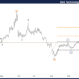 Dell Technologies Inc. Stocks Elliott Wave Technical Analysis – Wednesday, September 25