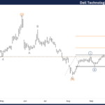 Dell Technologies Inc. Stocks Elliott Wave Technical Analysis – Wednesday, September 25