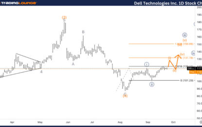 Dell Technologies Inc. Stocks Elliott Wave Technical Analysis – Wednesday, September 25