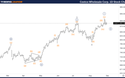 Costco Wholesale Corp. Stocks Elliott Wave Technical Analysis – Tuesday, September 3