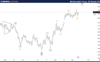 McDonald’s Corp. Stocks Elliott Wave Technical Analysis – Friday, September 13