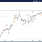 NextEra Energy Inc Stocks Elliott Wave Technical Analysis – Thursday, September 19