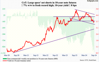 What The Latest CoT Report Tells Us About Who’s Buying What