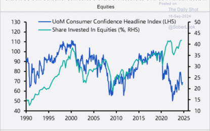 Gundlach’s September Macro Outlook