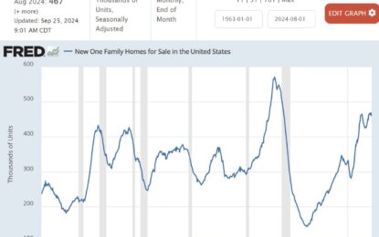 Housing Downturn Intensifies With Motivated Sellers