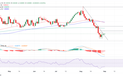 USD/CAD Price Forecast: Still Too Early To Say A Reversal Of The Downtrend Is Unfolding