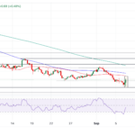 USD/JPY Price Prediction: Bouncing From Close To August 5 Lows