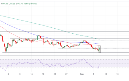 USD/JPY Price Prediction: Bouncing From Close To August 5 Lows