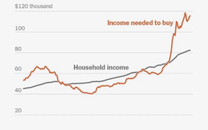 Watch The Housing Bust Play Out In Real-Time