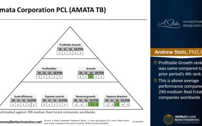 Thai Stock: Amata Corporation