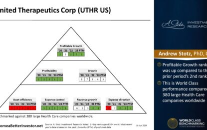 U.S. Stock: United Therapeutics Corp