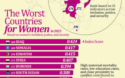 Ranked: The 10 Worst Countries For Women 
                    
The 10 Worst Countries for Women 
Which are the Worst Countries for Women? 
See More Graphics about Gender and Safety