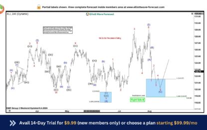 SPDR Industrial ETF Found Buyers At The Blue Box Area