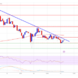 XRP Price Defends Support: Will Bulls Take Over?