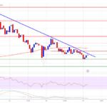 XRP Price Defends Support: Will Bulls Take Over?