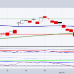 FOMC Lowers Rates Aggressively On Hump Wednesday