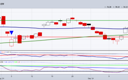 FOMC Lowers Rates Aggressively On Hump Wednesday