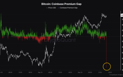 Bitcoin Demand Surge: Binance Buyers Take Charge As Coinbase Premium Falls