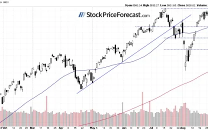 Are Stocks Overheating?