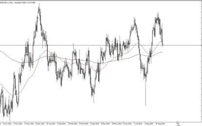 AUD/USD Forecast: Australian Dollar Continues To Look Lackluster