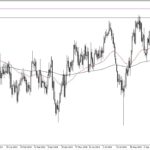 AUD/USD Forecast: Australian Dollar Continues To Face Resistance