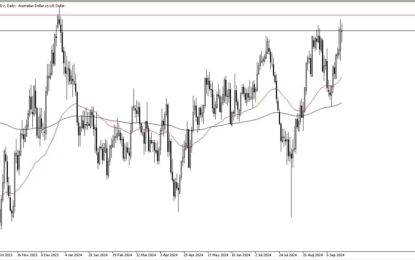 AUD/USD Forecast: Australian Dollar Continues To Face Resistance