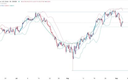 AUD/USD Forex Signal: Stabilizes Ahead Of US NFP And Services PMI Data