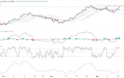 AUD/USD Forex Signal: Greenback Pressured Ahead Of US Retail Sales Data