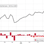 Bank Deposits And Money-Market Funds See Sizable Outflows As Stocks Surge