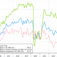 US Consumer Confidence Plunges Most In 3 Years As Labor Market Weakens Significantly