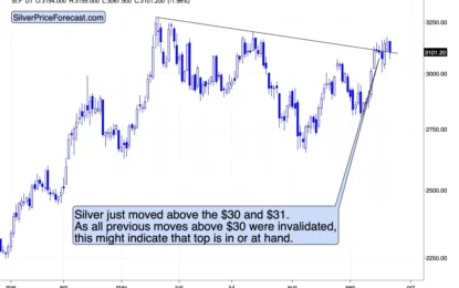 Broad Bottom In The USDX – Get Ready!