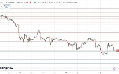 BTC/USD Forex Signal: First Signs Of Support After Selloff 
                    
 