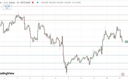 BTC/USD Forex Signal: $55,724 Looks Pivotal Today